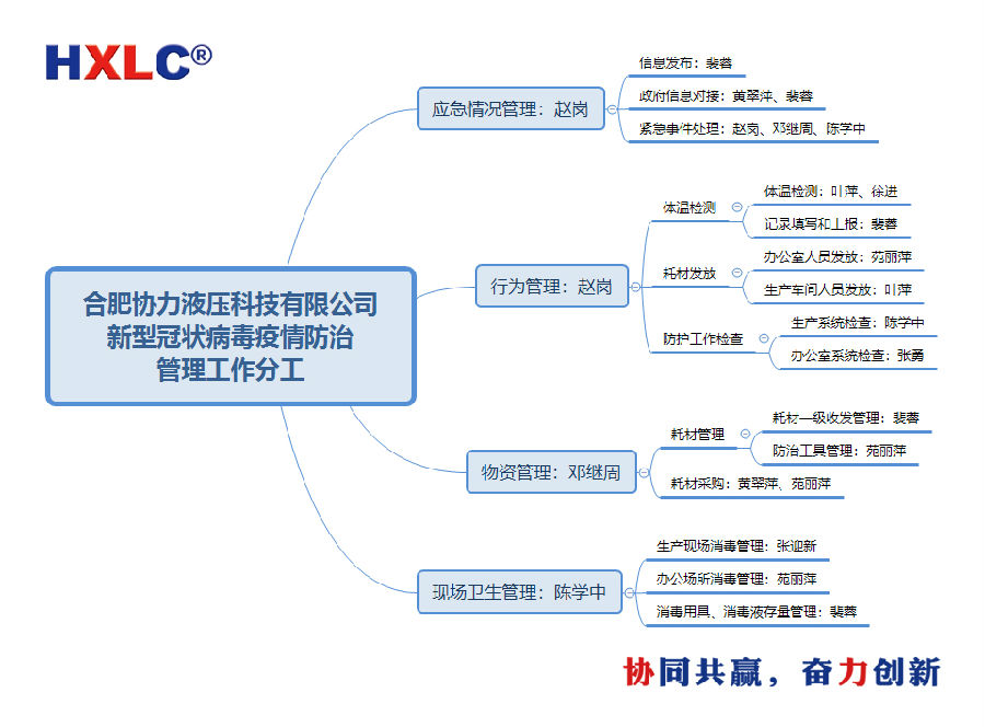 农机工业复工战“疫”：合肥协力