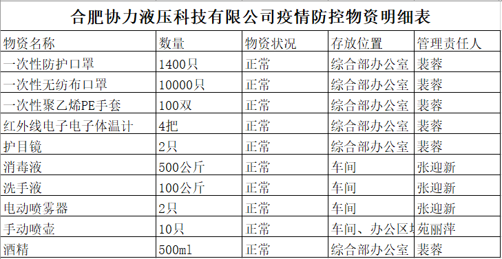 农机工业复工战“疫”：合肥协力