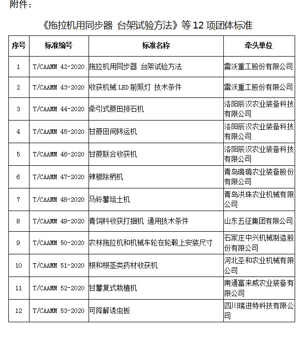 关于发布《拖拉机用同步器 台架试验方法》等12项团体标准的公告