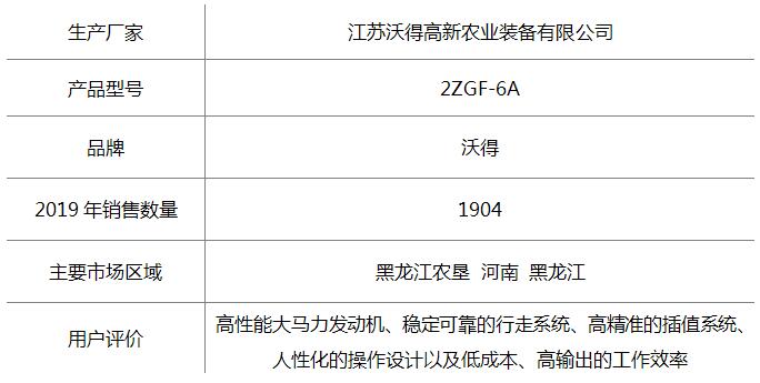 沃得6A.jpg