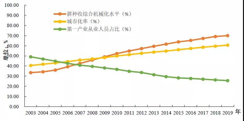 杨敏丽：“十四五”农业机械化面临的重大挑战与战略任务