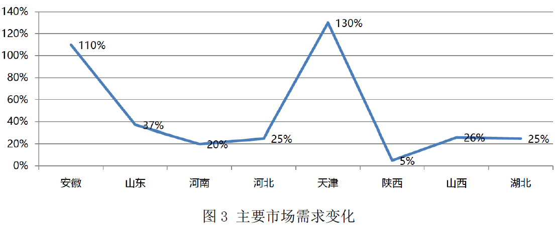 图3.png