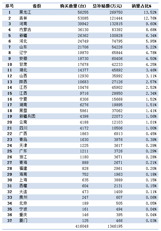 拖拉机01.png